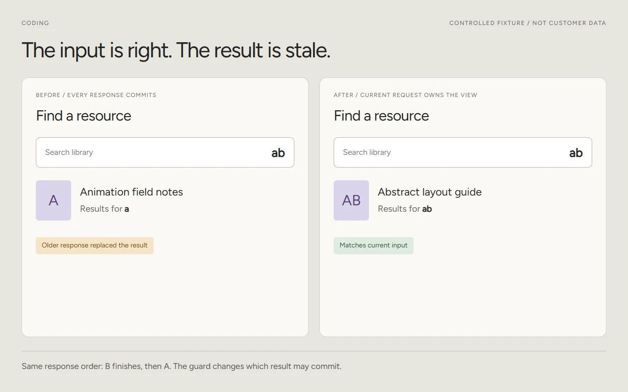 Both search fields contain ab. The unguarded view shows the older Animation field notes result for a, while the guarded view keeps Abstract layout guide for ab.