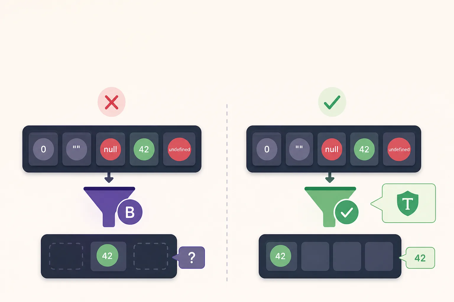 AI-generated editorial illustration of a code-like filter card showing a nullable array on one side and a narrowed array on the other.