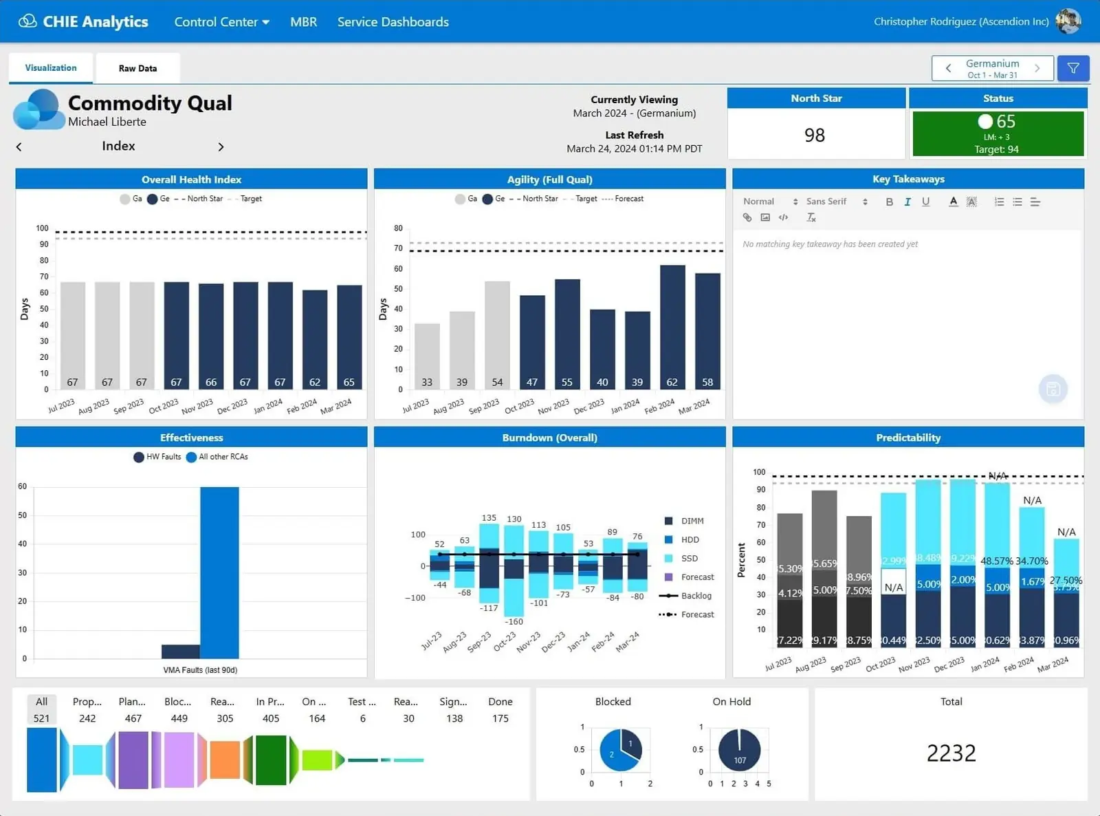 The Testing Dashboard