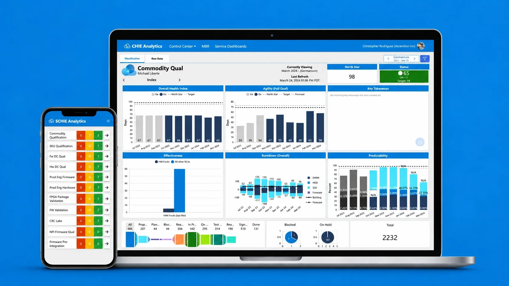 QaaS desktop and mobile design preview